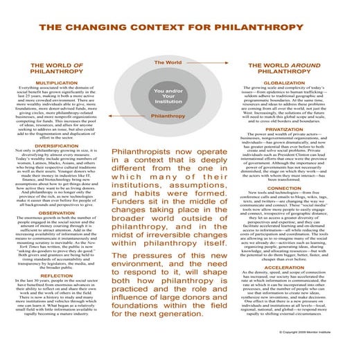 Monitor Institute - The Changing Context For Philanthropy