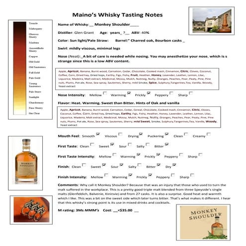 Monkey Shoulder Blended Whisky