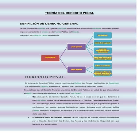 Monografia teoría del derecho penal