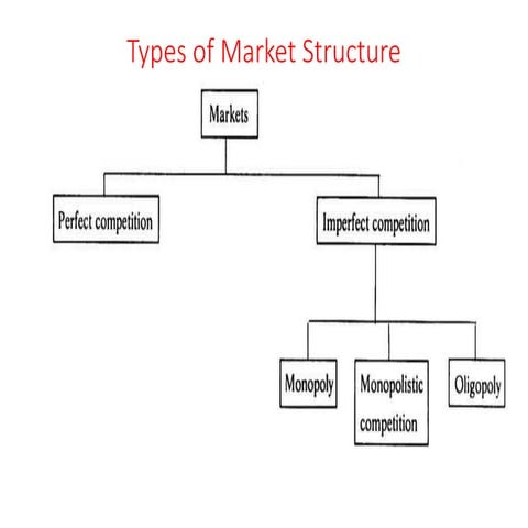 Monopoly.pptx for MBA students basics of MS