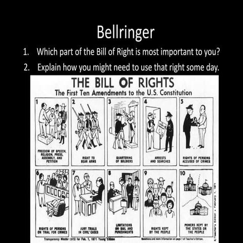 Fri rights of man | PPTX