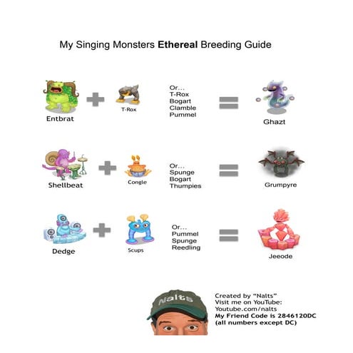 Monstersethereal 131008163602-phpapp02 | PDF