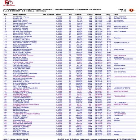 Classement du 13 km du Montan'Aspe