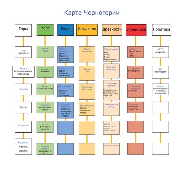 Карта Черногории | PPT
