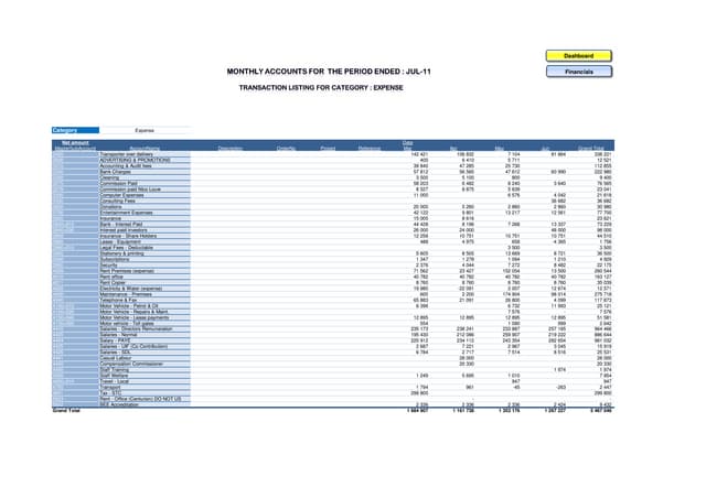 Monthly Dashboard example - detailed transaction analysis