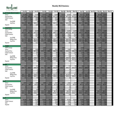 Denver, Colorado Monthly Mls Stats 2010