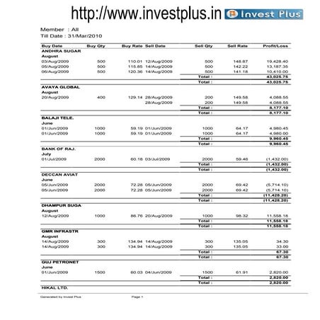 Monthwise Script Purchase Sales Report