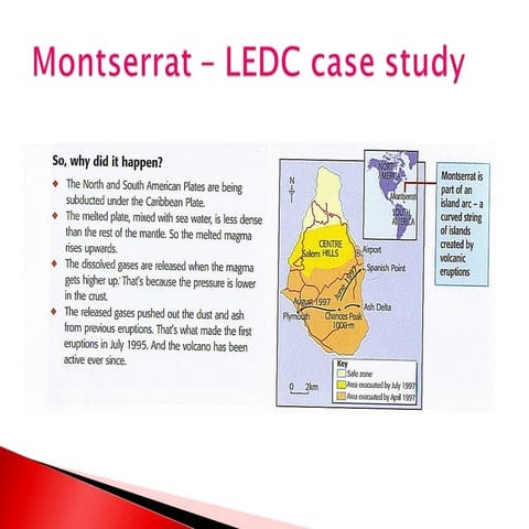 Montserrat – Ledc Case Study