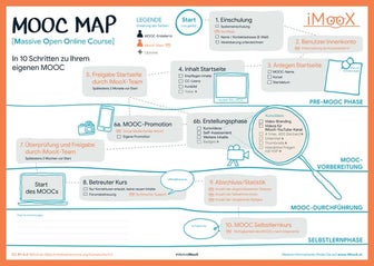 MOOC map (Version 3)