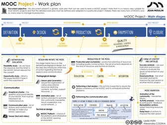 MOOC Project - Work Plan