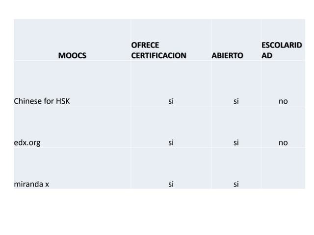 Moocs