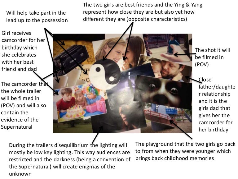 Mood board annotations