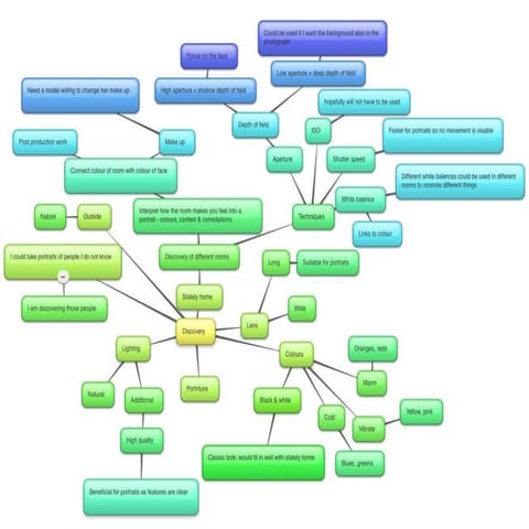 Moodboard for Nunnington