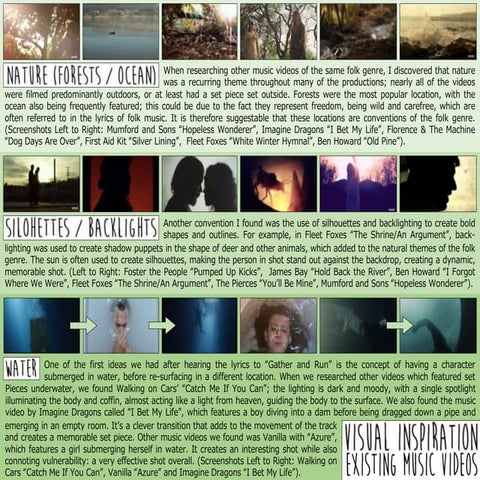 Moodboard: Visual Influence