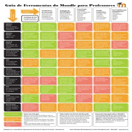 Moodle Tool Guide for Teachers Arabic May2012_2 | PDF