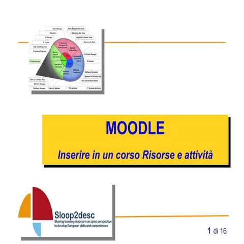 Inserire Risorse e Attività in un corso Moodle