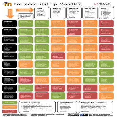 Moodle Tool Guide for Teachers Arabic May2012_2 | PDF