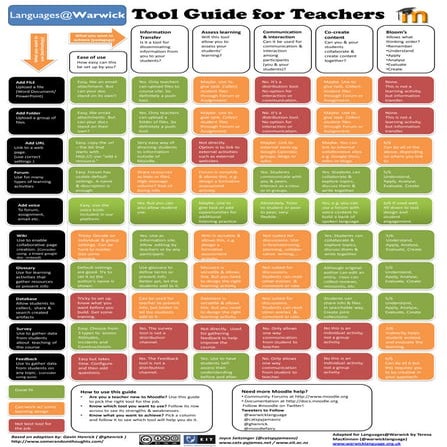 Moodle2 tool guide for teachers 