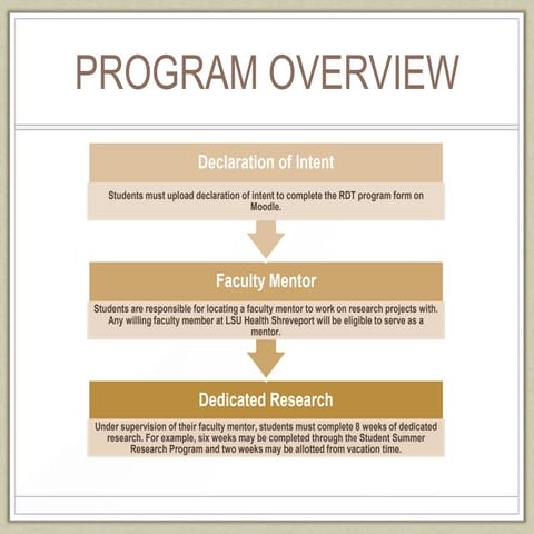 RDT Program Overview | PPTX