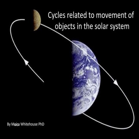 Moon and earth cycles (teach) 