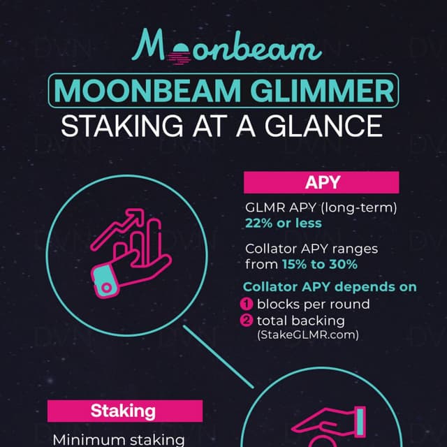 Moonbeam GLMR Staking at a Glance PDF