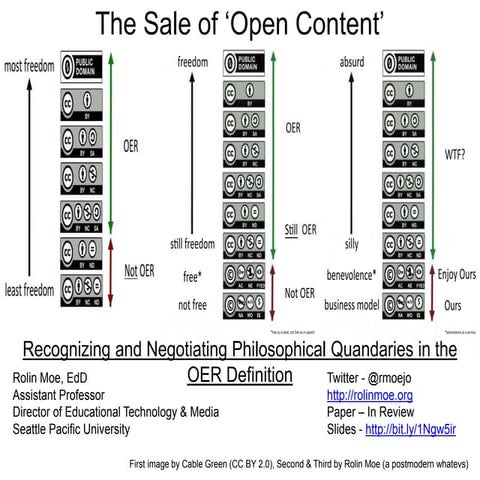 The Evolution & Impact of Massive Open Online Courses - Final Oral ...