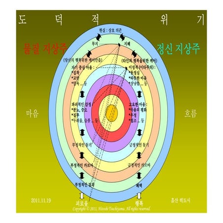 도덕적 위기 (Korean)