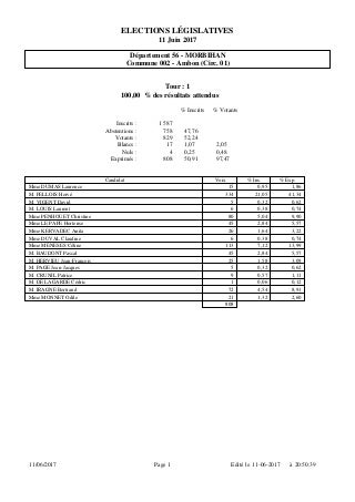 Morbihan. Législatives. Les résultats définitifs, commune par commune