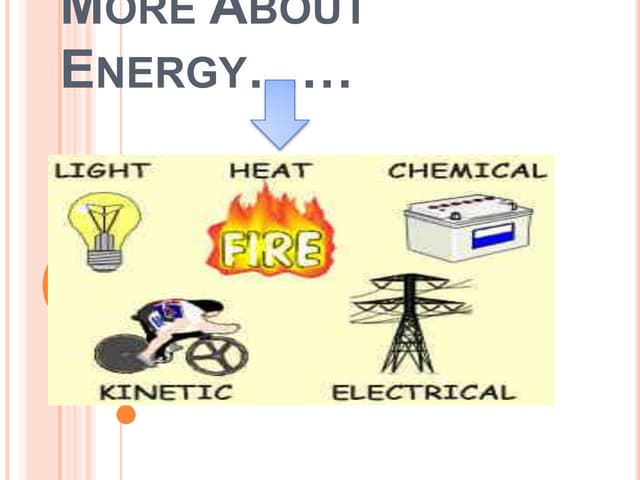 Forms Of Energy Review