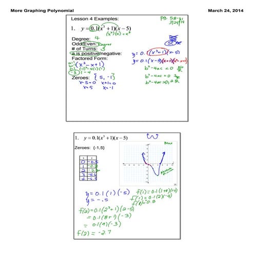 3rd period graphing polynomial equations