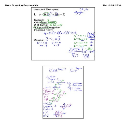4th period more graphing polynomials