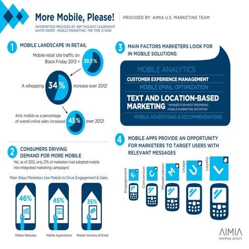 Infographic -- More mobile, please! Consumers driving demand for mobile ...