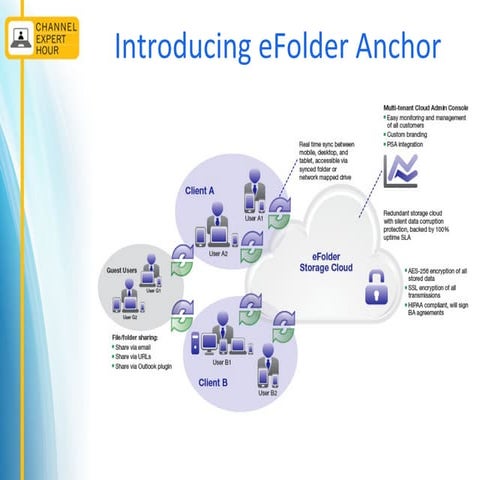 eFolder Expert Series Webinar — More than Dropbox: 5 Unique File Sync Deploym...