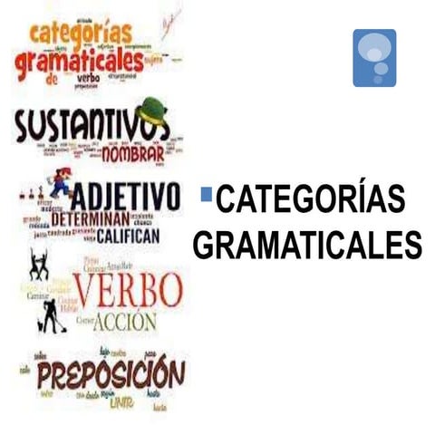 Morfología o tipos de palabras en español 