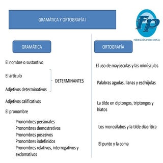 Morfología y ortografía i