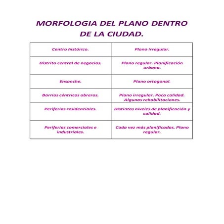 Morfologia del plano dentro de la ciudad