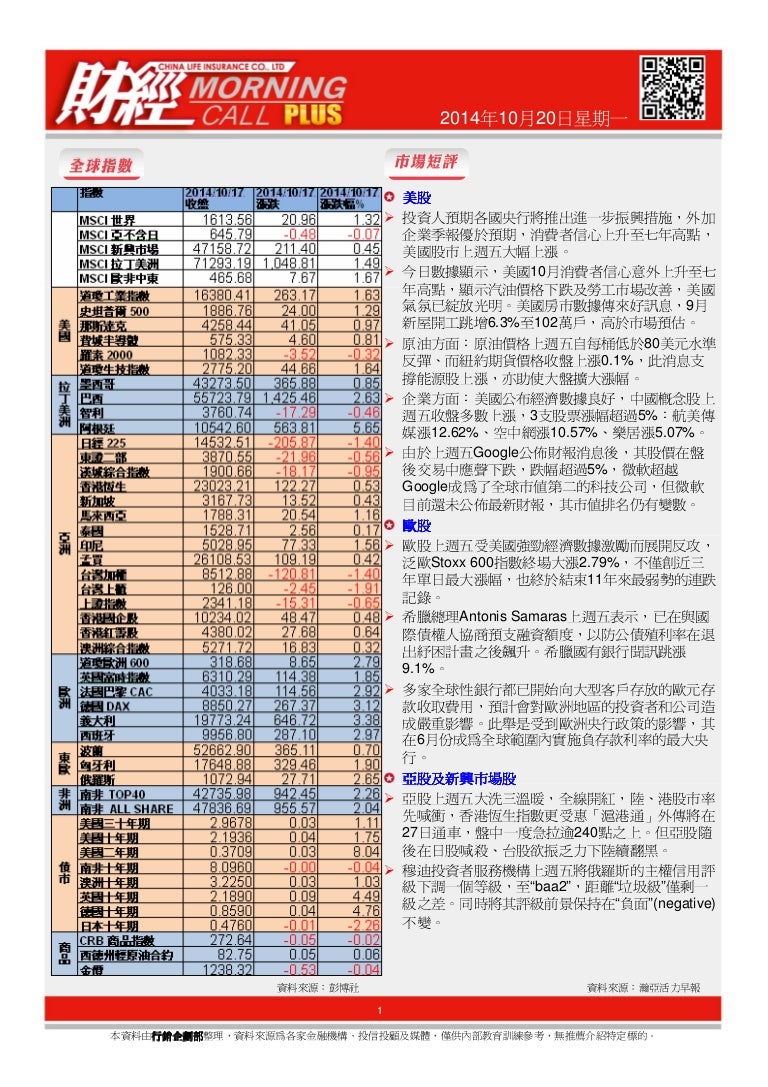 財經morning Call 14年10月日星期一