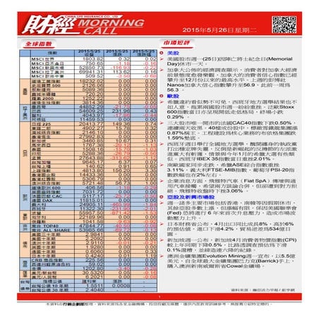 財經Morning call  2015年05月26日星期二