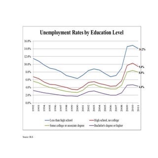 Morning Joe Charts - Education 3.1.12