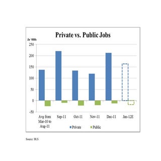 Morning Joe Charts - Jobs - 2.3.12