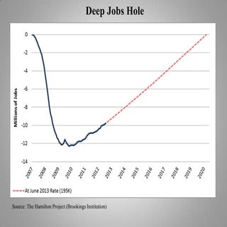 Morning Joe Charts - Middle Class -...