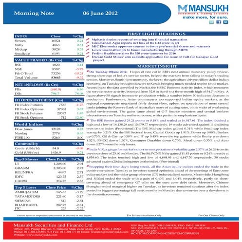 Go Ahead for Equity Morning Note 06 June 2012-Mansukh Investment and Trading ...