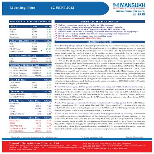 Go Ahead for Equity Morning Note 12 September 2012-Mansukh Investment and Tra...