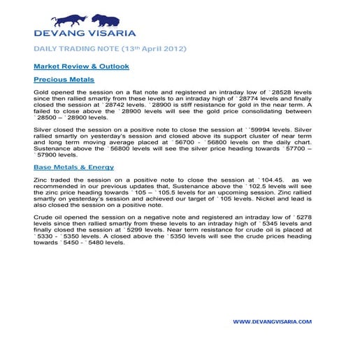 Morning update 13 apr-2012