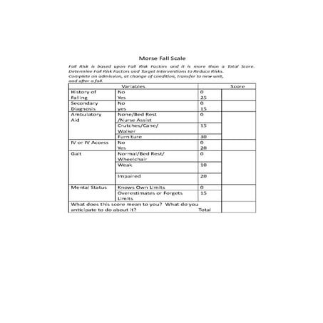 MORSE FALL MEASUREMENT SCALE - FALL RISK | PDF