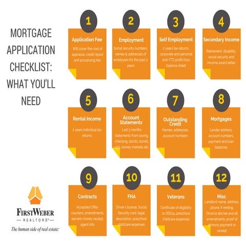 Mortgage checklist