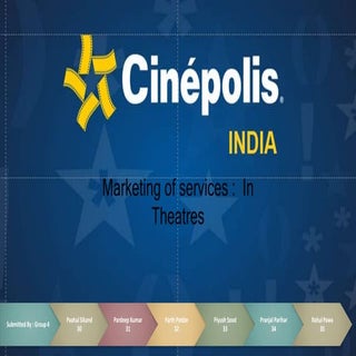 Marketing of Services : Theatre ( C...