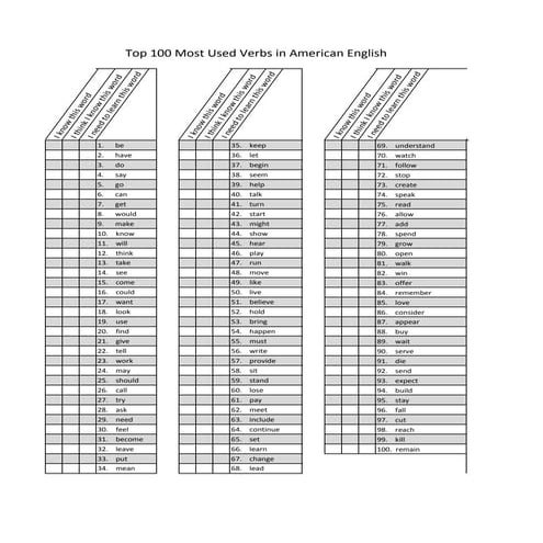 most-commonly-used-verbs-list-pdf