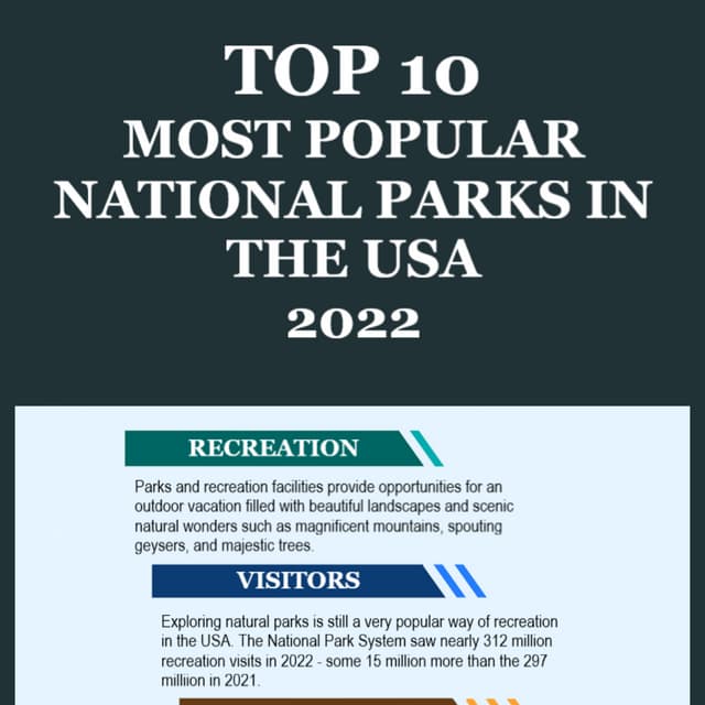 Most-Popular-National-Parks-USA-2022.pdf
