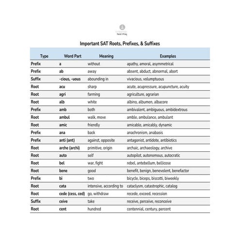 Most Common Roots, Prefixes & Suffixes - Sheet1.pdf